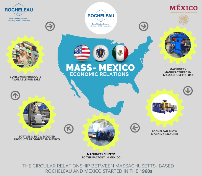 ¿Por qué invertir en México? / Investing in Mexico