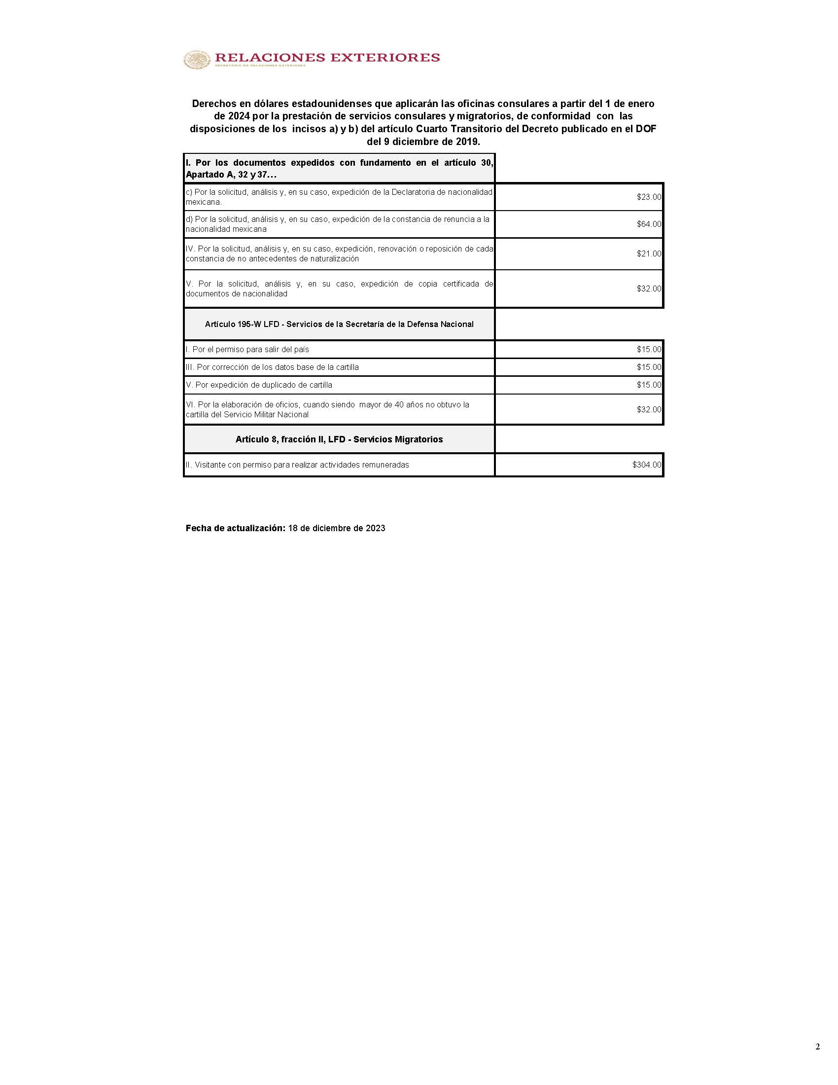 Pago de Derechos