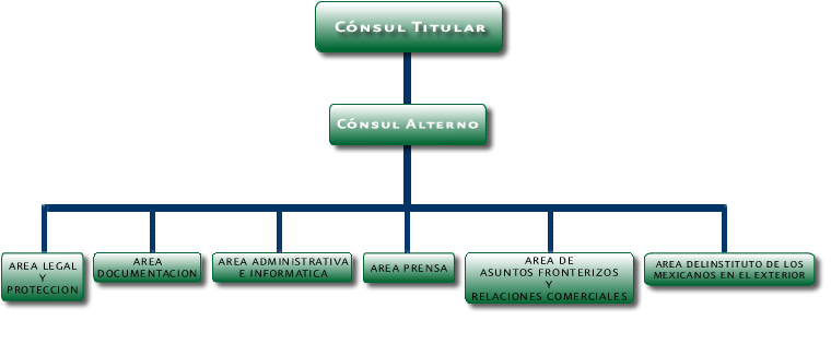 Consulado de canadá en mendoza