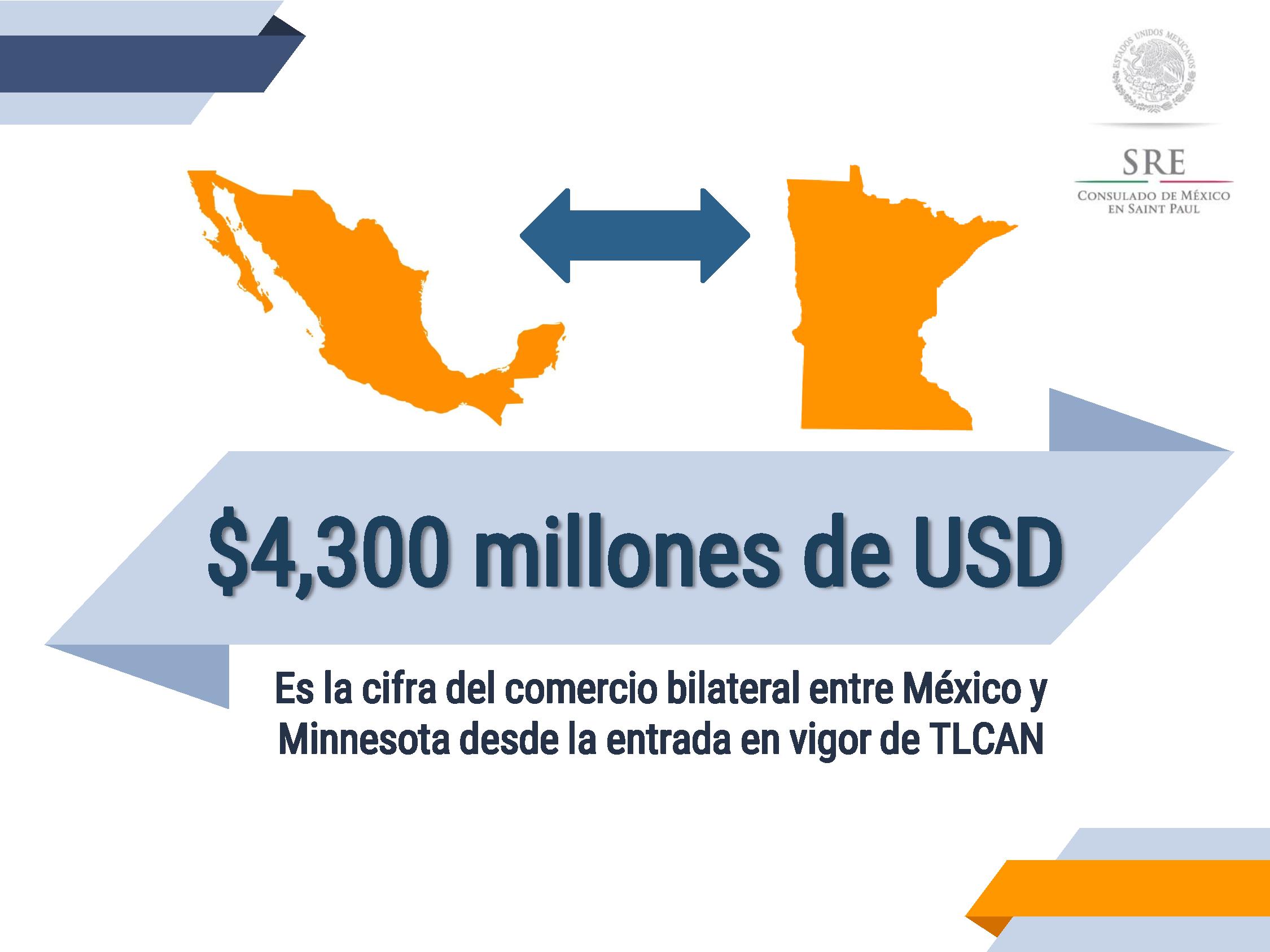 ¿Por qué invertir en México? / Investing in Mexico