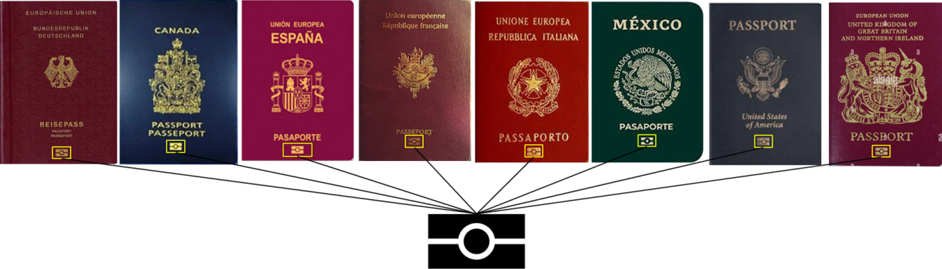 Ejemplo pasaportes